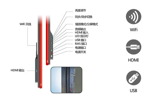 P2全彩廣告機(jī)